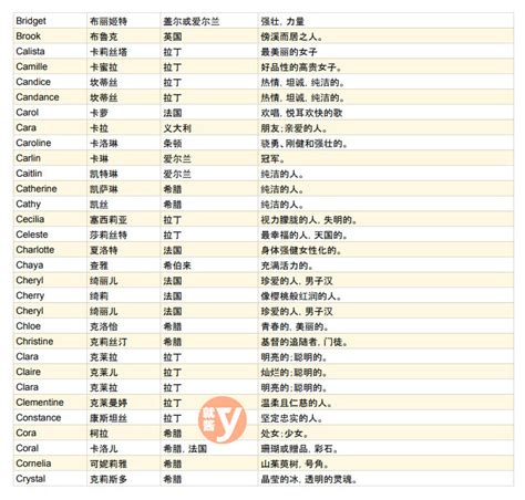 女性英文名字大全|【英文名字】400 個女生英文名字意義總整理，找英語。